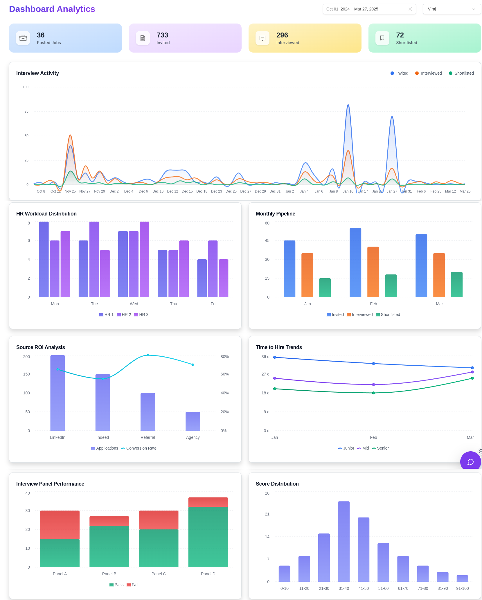 Recruitment Analytics